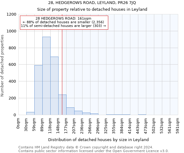 28, HEDGEROWS ROAD, LEYLAND, PR26 7JQ: Size of property relative to detached houses in Leyland