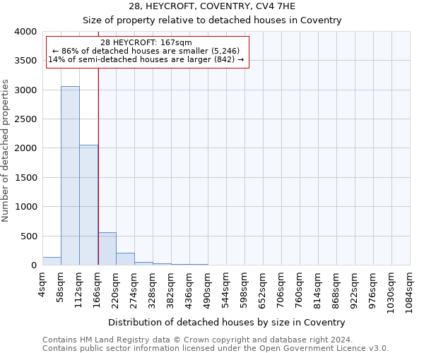 28, HEYCROFT, COVENTRY, CV4 7HE: Size of property relative to detached houses in Coventry