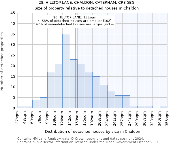 28, HILLTOP LANE, CHALDON, CATERHAM, CR3 5BG: Size of property relative to detached houses in Chaldon