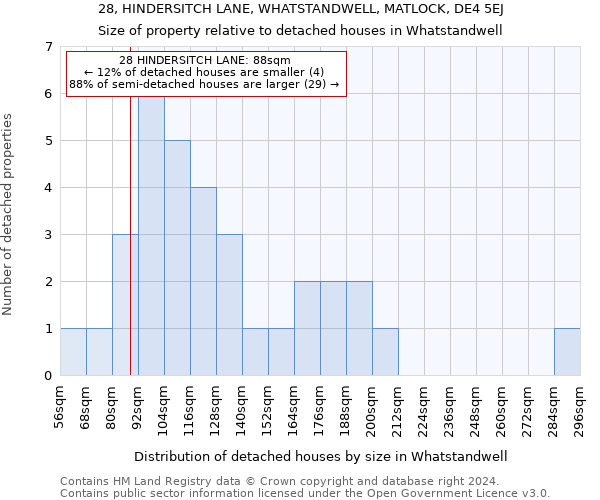 28, HINDERSITCH LANE, WHATSTANDWELL, MATLOCK, DE4 5EJ: Size of property relative to detached houses in Whatstandwell