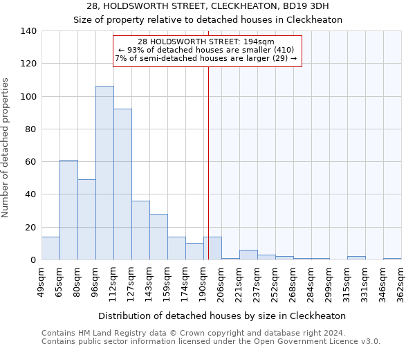 28, HOLDSWORTH STREET, CLECKHEATON, BD19 3DH: Size of property relative to detached houses in Cleckheaton