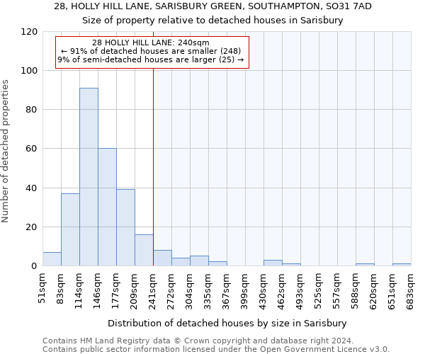 28, HOLLY HILL LANE, SARISBURY GREEN, SOUTHAMPTON, SO31 7AD: Size of property relative to detached houses in Sarisbury