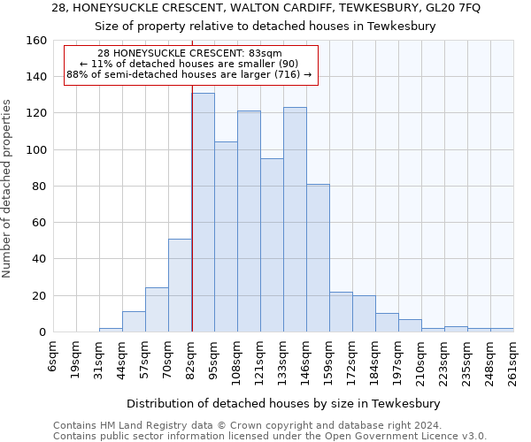 28, HONEYSUCKLE CRESCENT, WALTON CARDIFF, TEWKESBURY, GL20 7FQ: Size of property relative to detached houses in Tewkesbury