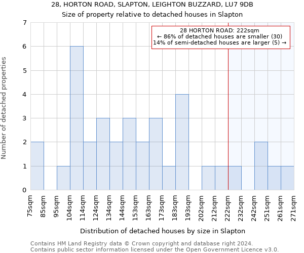 28, HORTON ROAD, SLAPTON, LEIGHTON BUZZARD, LU7 9DB: Size of property relative to detached houses in Slapton