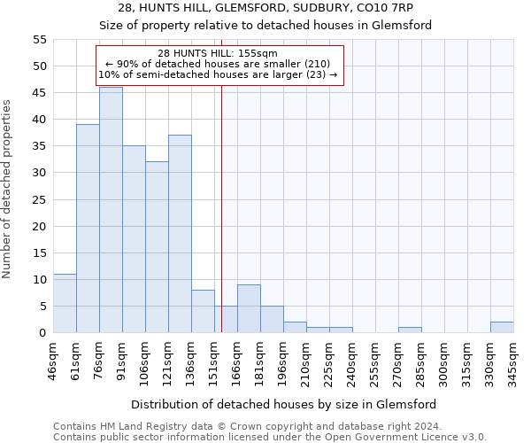 28, HUNTS HILL, GLEMSFORD, SUDBURY, CO10 7RP: Size of property relative to detached houses in Glemsford