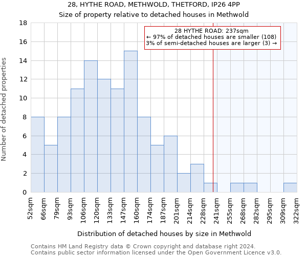 28, HYTHE ROAD, METHWOLD, THETFORD, IP26 4PP: Size of property relative to detached houses in Methwold