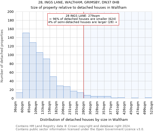 28, INGS LANE, WALTHAM, GRIMSBY, DN37 0HB: Size of property relative to detached houses in Waltham