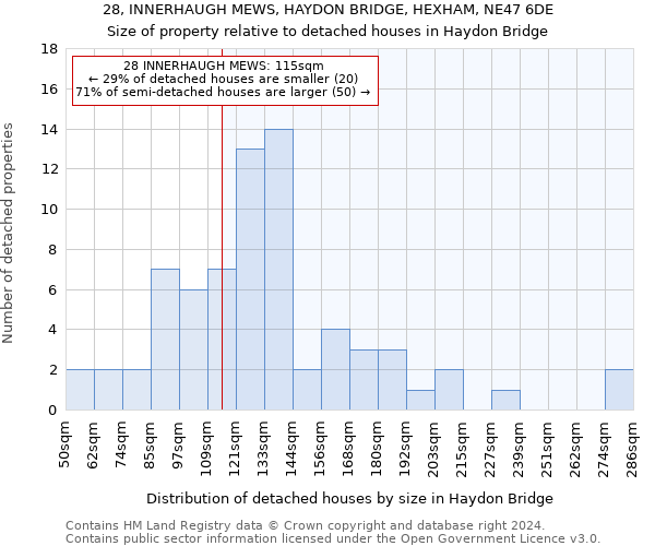 28, INNERHAUGH MEWS, HAYDON BRIDGE, HEXHAM, NE47 6DE: Size of property relative to detached houses in Haydon Bridge