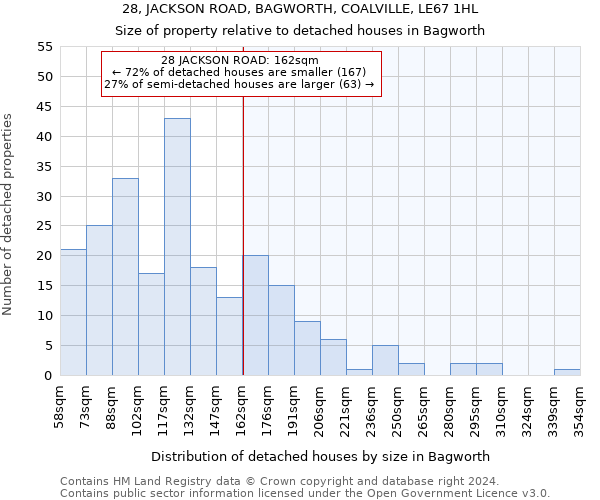 28, JACKSON ROAD, BAGWORTH, COALVILLE, LE67 1HL: Size of property relative to detached houses in Bagworth