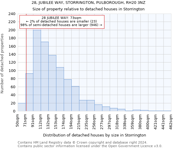 28, JUBILEE WAY, STORRINGTON, PULBOROUGH, RH20 3NZ: Size of property relative to detached houses in Storrington