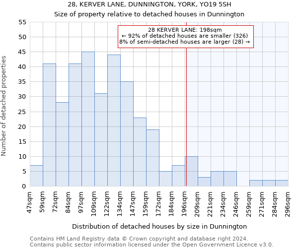 28, KERVER LANE, DUNNINGTON, YORK, YO19 5SH: Size of property relative to detached houses in Dunnington