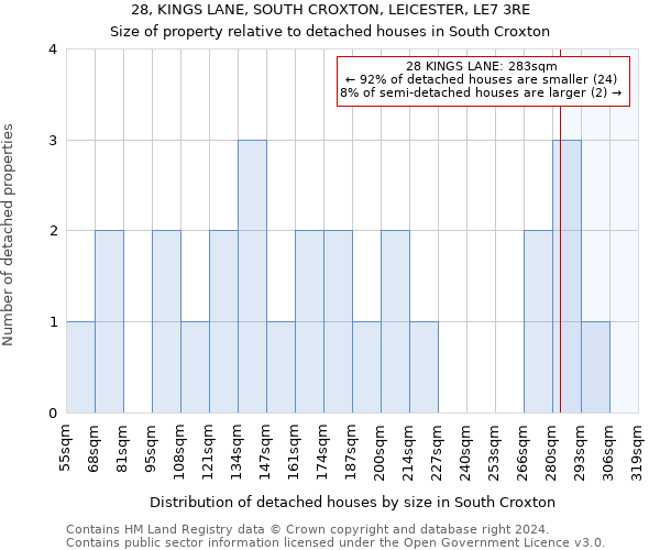 28, KINGS LANE, SOUTH CROXTON, LEICESTER, LE7 3RE: Size of property relative to detached houses in South Croxton