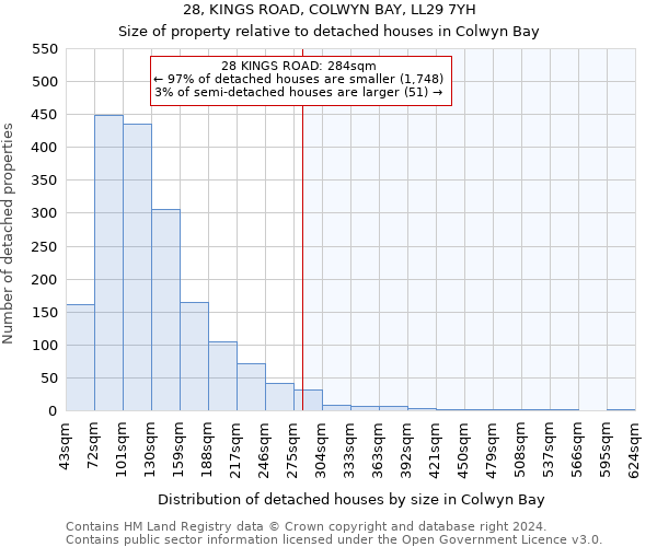 28, KINGS ROAD, COLWYN BAY, LL29 7YH: Size of property relative to detached houses in Colwyn Bay