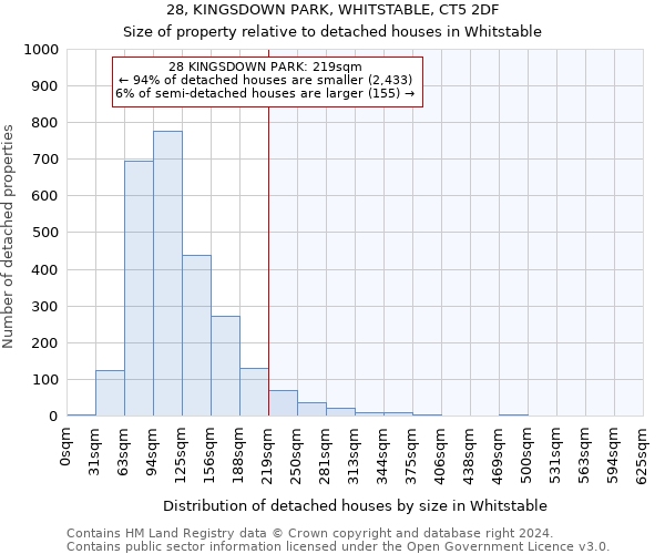 28, KINGSDOWN PARK, WHITSTABLE, CT5 2DF: Size of property relative to detached houses in Whitstable