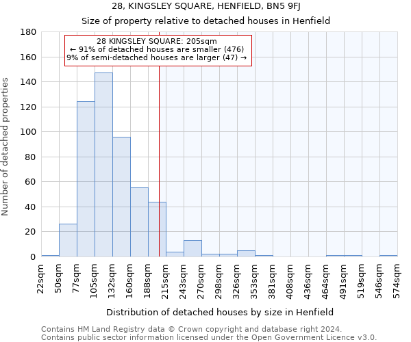 28, KINGSLEY SQUARE, HENFIELD, BN5 9FJ: Size of property relative to detached houses in Henfield