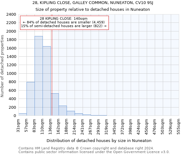 28, KIPLING CLOSE, GALLEY COMMON, NUNEATON, CV10 9SJ: Size of property relative to detached houses in Nuneaton