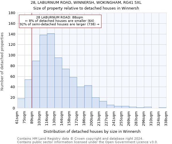 28, LABURNUM ROAD, WINNERSH, WOKINGHAM, RG41 5XL: Size of property relative to detached houses in Winnersh