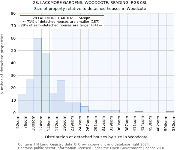 28, LACKMORE GARDENS, WOODCOTE, READING, RG8 0SL: Size of property relative to detached houses in Woodcote