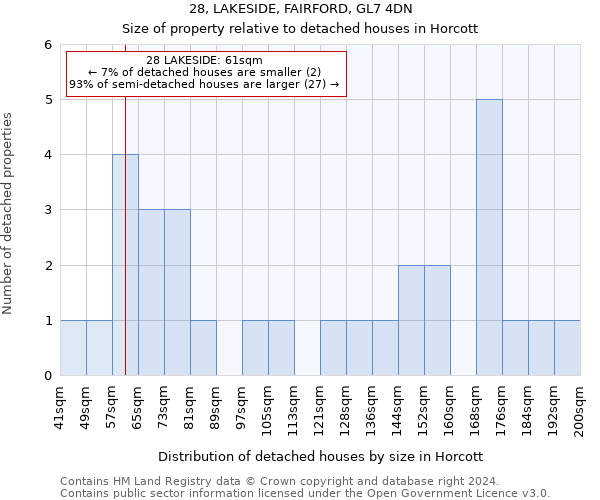 28, LAKESIDE, FAIRFORD, GL7 4DN: Size of property relative to detached houses in Horcott