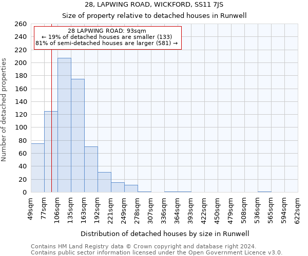 28, LAPWING ROAD, WICKFORD, SS11 7JS: Size of property relative to detached houses in Runwell