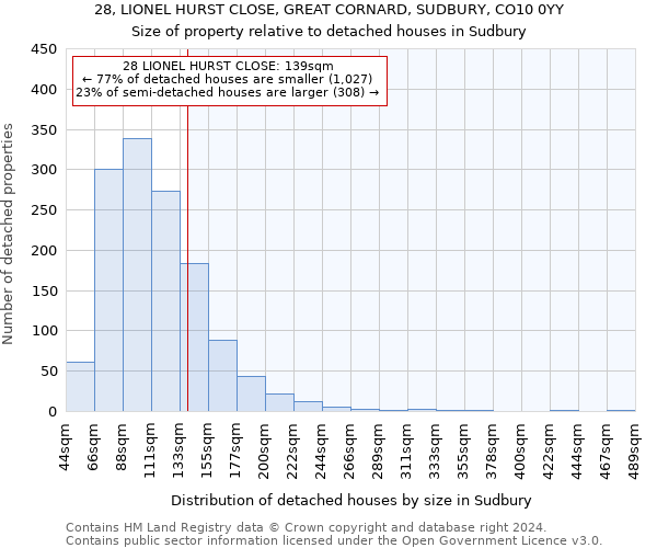 28, LIONEL HURST CLOSE, GREAT CORNARD, SUDBURY, CO10 0YY: Size of property relative to detached houses in Sudbury