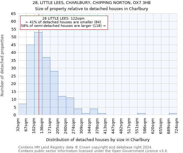 28, LITTLE LEES, CHARLBURY, CHIPPING NORTON, OX7 3HB: Size of property relative to detached houses in Charlbury