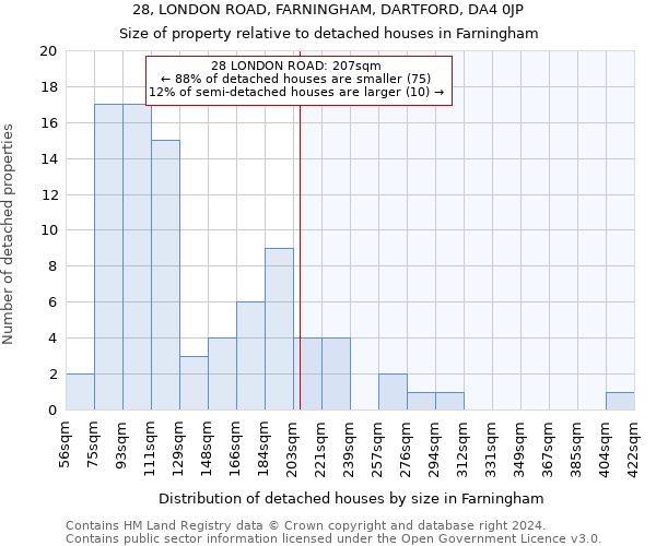 28, LONDON ROAD, FARNINGHAM, DARTFORD, DA4 0JP: Size of property relative to detached houses in Farningham