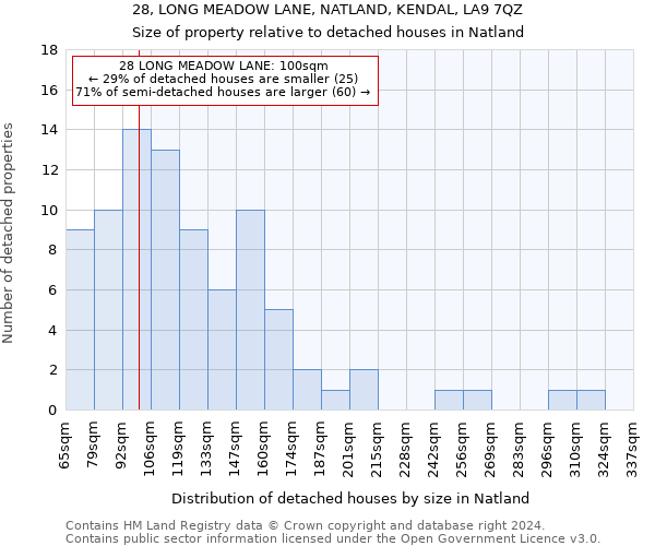 28, LONG MEADOW LANE, NATLAND, KENDAL, LA9 7QZ: Size of property relative to detached houses in Natland