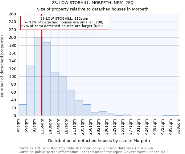 28, LOW STOBHILL, MORPETH, NE61 2SQ: Size of property relative to detached houses in Morpeth