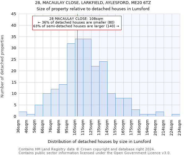 28, MACAULAY CLOSE, LARKFIELD, AYLESFORD, ME20 6TZ: Size of property relative to detached houses in Lunsford