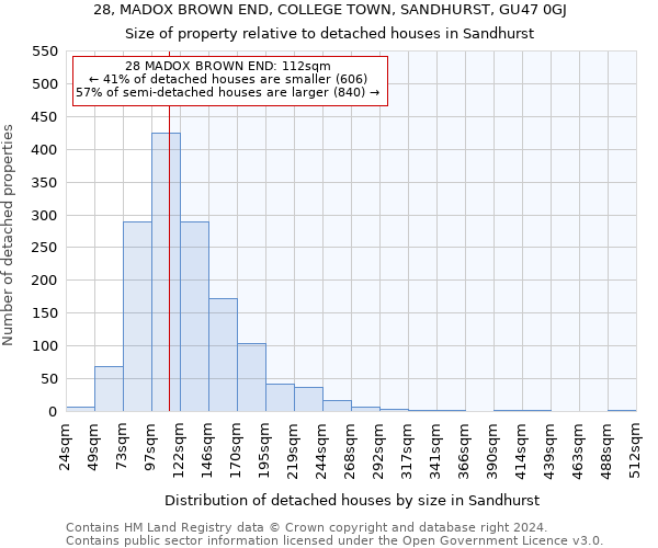 28, MADOX BROWN END, COLLEGE TOWN, SANDHURST, GU47 0GJ: Size of property relative to detached houses in Sandhurst