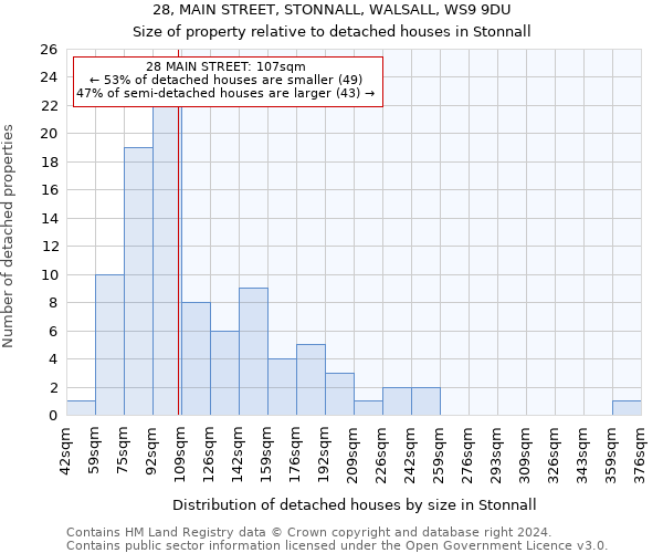 28, MAIN STREET, STONNALL, WALSALL, WS9 9DU: Size of property relative to detached houses in Stonnall