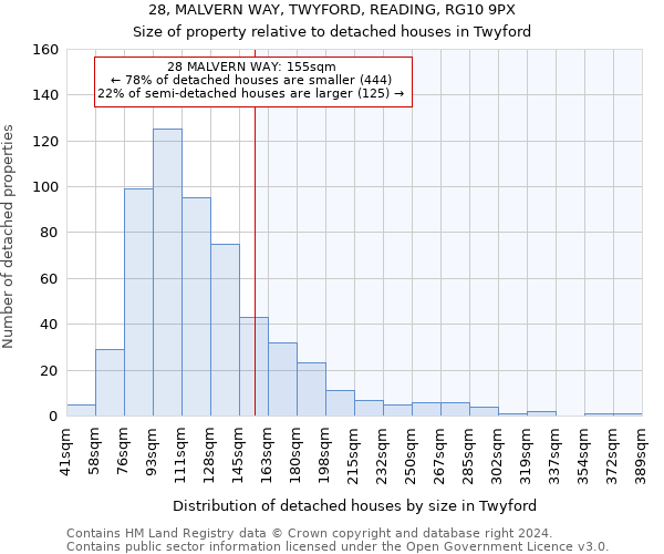 28, MALVERN WAY, TWYFORD, READING, RG10 9PX: Size of property relative to detached houses in Twyford