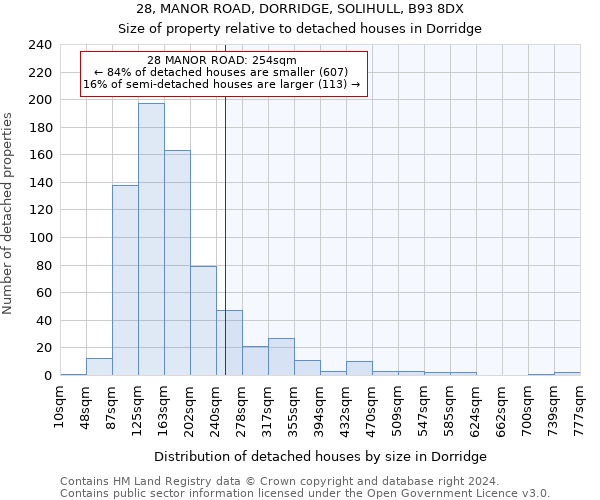 28, MANOR ROAD, DORRIDGE, SOLIHULL, B93 8DX: Size of property relative to detached houses in Dorridge