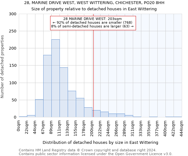 28, MARINE DRIVE WEST, WEST WITTERING, CHICHESTER, PO20 8HH: Size of property relative to detached houses in East Wittering