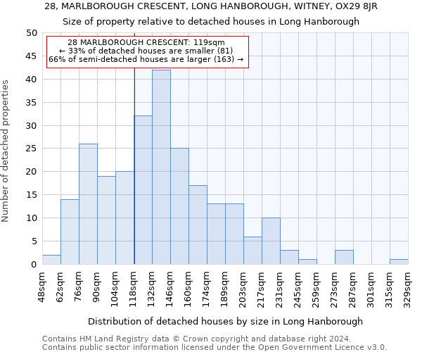 28, MARLBOROUGH CRESCENT, LONG HANBOROUGH, WITNEY, OX29 8JR: Size of property relative to detached houses in Long Hanborough