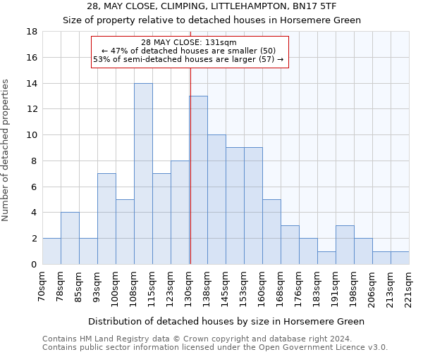 28, MAY CLOSE, CLIMPING, LITTLEHAMPTON, BN17 5TF: Size of property relative to detached houses in Horsemere Green