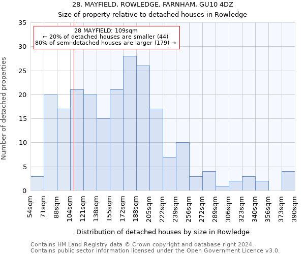 28, MAYFIELD, ROWLEDGE, FARNHAM, GU10 4DZ: Size of property relative to detached houses in Rowledge