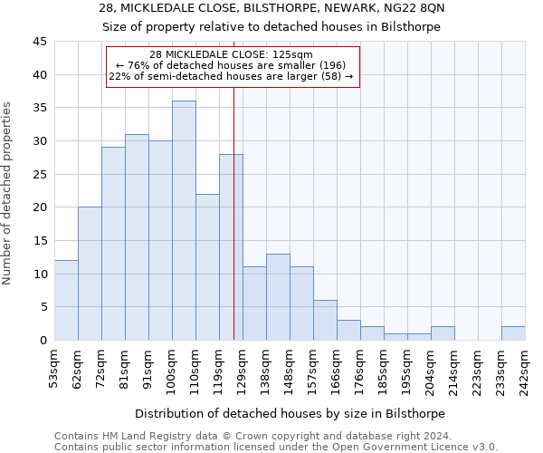 28, MICKLEDALE CLOSE, BILSTHORPE, NEWARK, NG22 8QN: Size of property relative to detached houses in Bilsthorpe