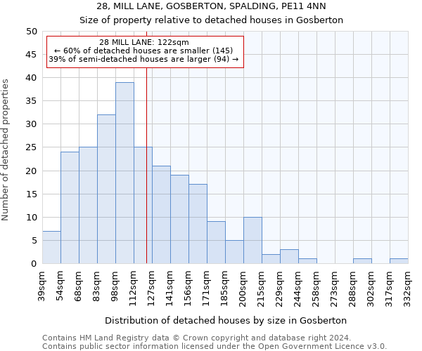 28, MILL LANE, GOSBERTON, SPALDING, PE11 4NN: Size of property relative to detached houses in Gosberton