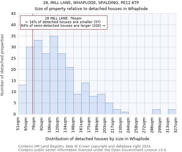 28, MILL LANE, WHAPLODE, SPALDING, PE12 6TP: Size of property relative to detached houses in Whaplode