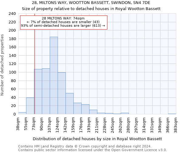 28, MILTONS WAY, WOOTTON BASSETT, SWINDON, SN4 7DE: Size of property relative to detached houses in Royal Wootton Bassett