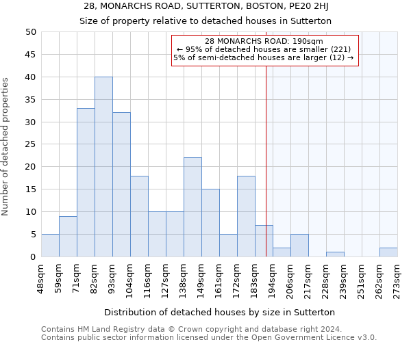 28, MONARCHS ROAD, SUTTERTON, BOSTON, PE20 2HJ: Size of property relative to detached houses in Sutterton