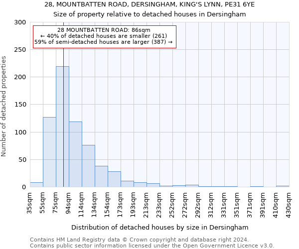 28, MOUNTBATTEN ROAD, DERSINGHAM, KING'S LYNN, PE31 6YE: Size of property relative to detached houses in Dersingham