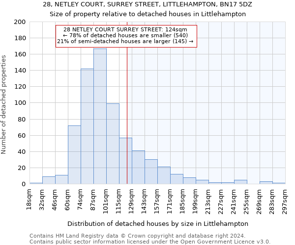 28, NETLEY COURT, SURREY STREET, LITTLEHAMPTON, BN17 5DZ: Size of property relative to detached houses in Littlehampton