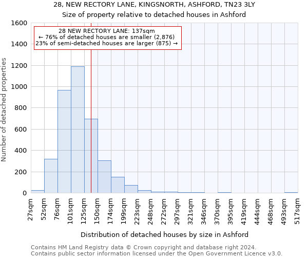 28, NEW RECTORY LANE, KINGSNORTH, ASHFORD, TN23 3LY: Size of property relative to detached houses in Ashford