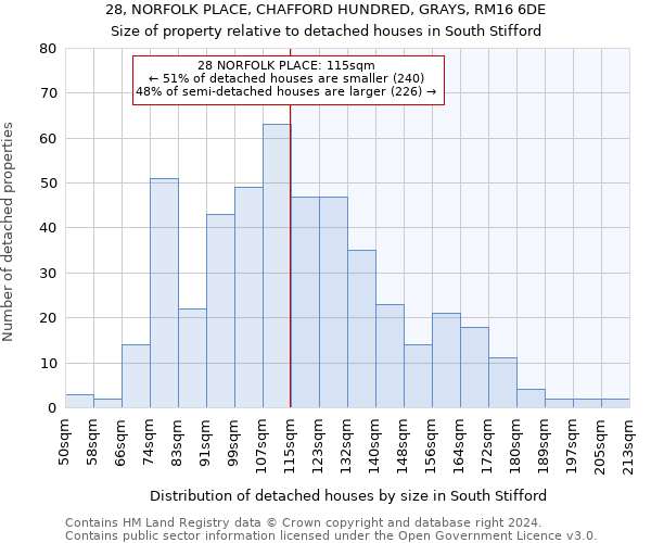 28, NORFOLK PLACE, CHAFFORD HUNDRED, GRAYS, RM16 6DE: Size of property relative to detached houses in South Stifford