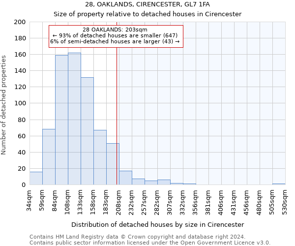 28, OAKLANDS, CIRENCESTER, GL7 1FA: Size of property relative to detached houses in Cirencester