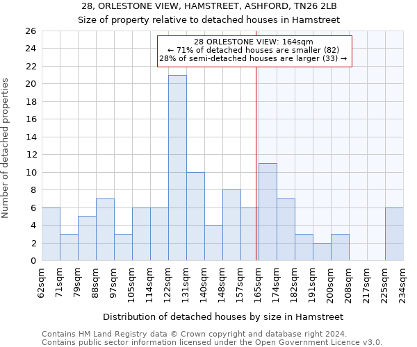 28, ORLESTONE VIEW, HAMSTREET, ASHFORD, TN26 2LB: Size of property relative to detached houses in Hamstreet