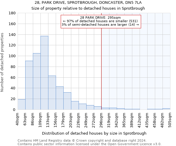 28, PARK DRIVE, SPROTBROUGH, DONCASTER, DN5 7LA: Size of property relative to detached houses in Sprotbrough